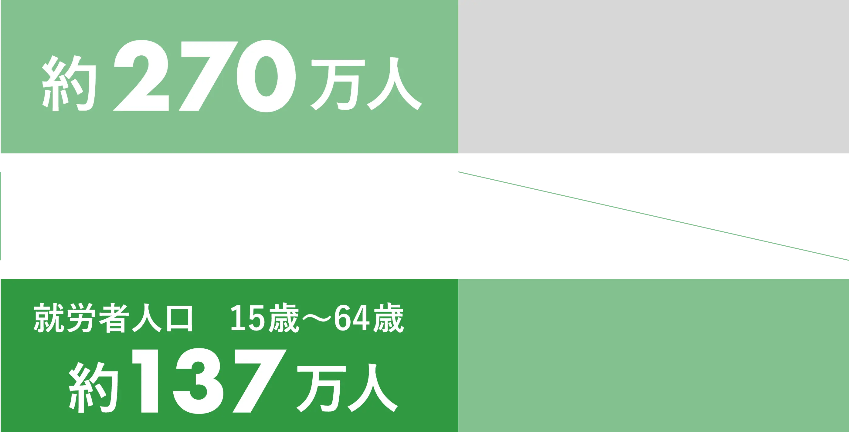 世界の日系人人口のグラフ